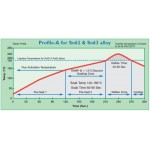 CHIP QUIK Forrasztó paszta 2 komponensű