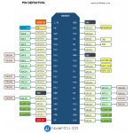 NodeMCU-ESP-32S WiFi+BT fejlesztő