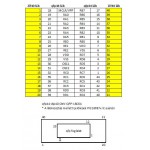 PQFP44 to DIP40 adapter foglalattal (16C64)