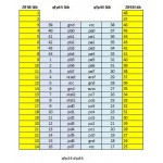 PQFP44 to DIP44 adapter nyitható foglalattal