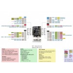 TTGO ESP32 D1 MINI V2 fejlesztő